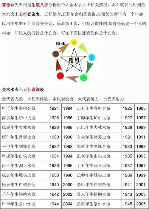 金木水火土五行查询表汇总