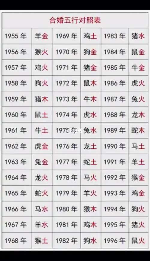 甲方与乙方八字喜用神恰好互补,两个具有吸引力,易于相处,互相帮助.