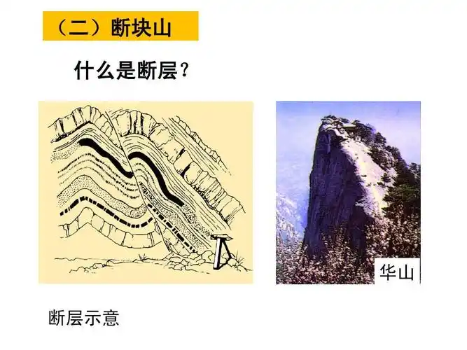 第二节山地的形成ppt