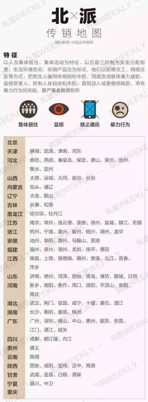 中国传销地图出炉!南北派套路大同小异,这些地方是重灾区!