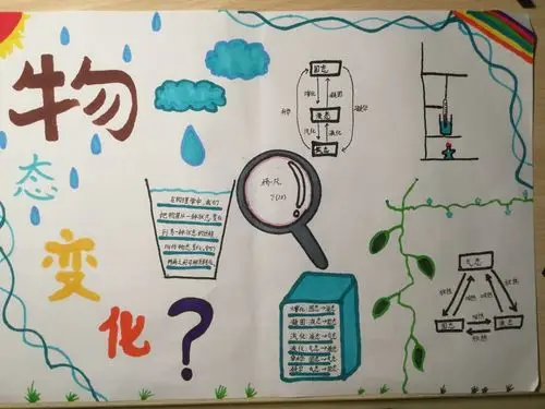 冰,水为之,而寒于水——2019级20班手抄报展