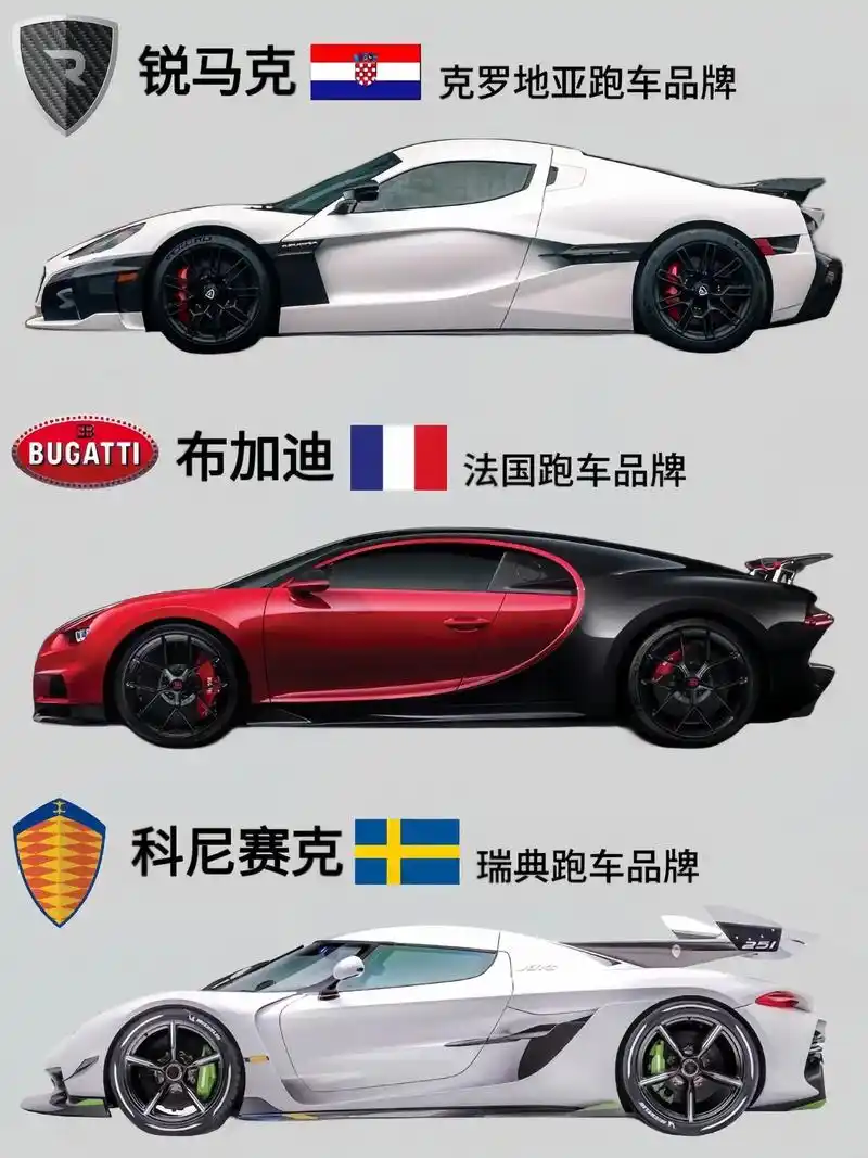 盘点各国超跑品牌代表,你觉得谁最有实力?#汽车知识 #超级跑 - 抖音