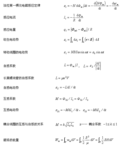 高一物理第一学期学习运动学,力学,牛顿运动定律,共点力平衡高一物理