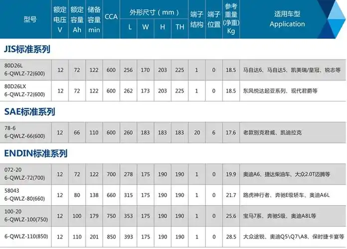 骆驼蓄电池供应商