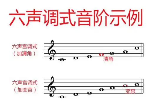 复杂多变的中国民族音阶