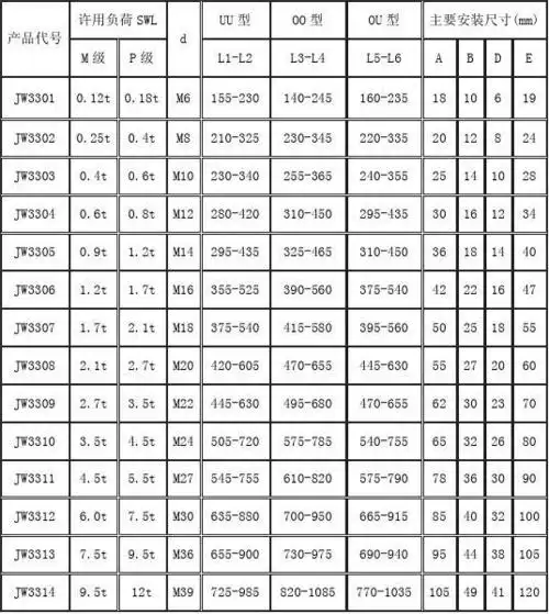 cb/t3818-1999花篮螺栓标准