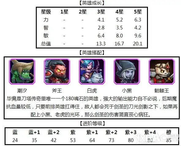 游戏攻略 > 刀塔传奇英雄剑圣图鉴《 刀塔传奇》是一款以dota故事为