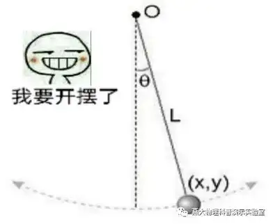 【表情包】有趣的物理科普表情包_运动_物体_分子热