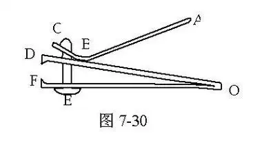 指甲刀上最上面的省力杠杆支点究竟是哪点啊