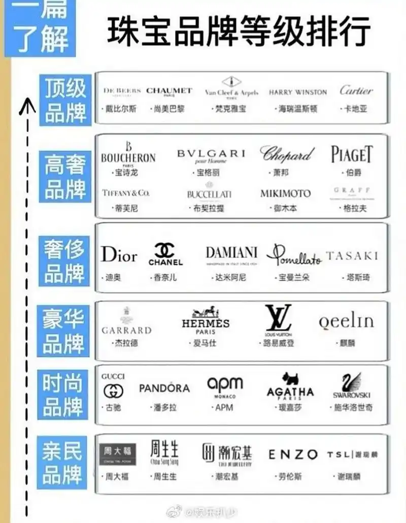 宝曼兰朵品牌大使刘宇宁[三哈] 好厉害[偷笑]