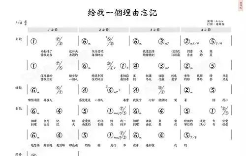 乐谱发布《给我一个理由忘记》a-lin