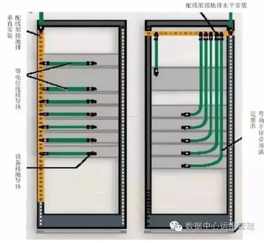 5 电信间机柜2根不同长度导体接地
