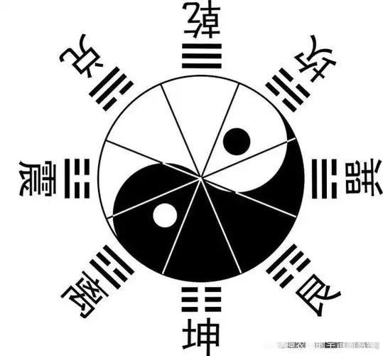 《周易神农图》传奇之六:古经卦序藏巨秘,暗含河图洛书和太极