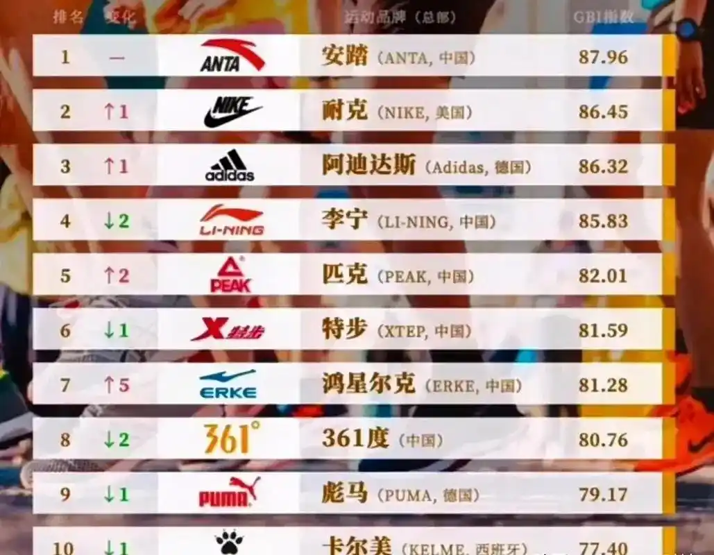 休闲运动品牌排行榜logo(休闲运动品牌排行榜)-第1张图片-潮百科