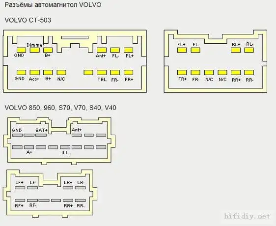 倾力打造30款汽车音响接线大全上篇