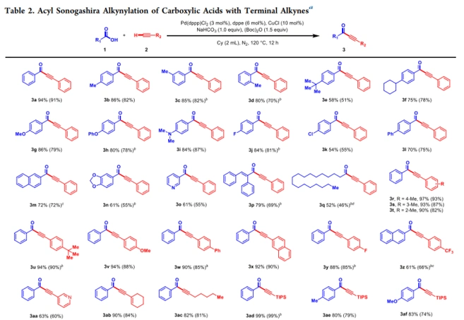 sonogashira反应_催化_进行_化合物