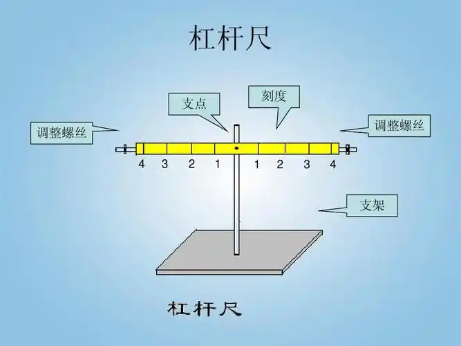 课程 五年级其它课程 五年级科学下册 杠杆1课件 青岛版ppt 杠杆尺