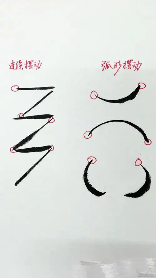 新手练书法入门必备学会这6招见效快简单又实用附基本笔画运笔示意图