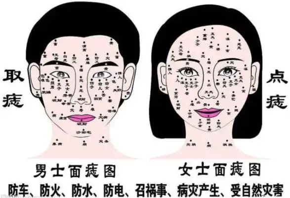 脸部哪些部位的痣是不好的 长在哪里的痣是小人痣插图