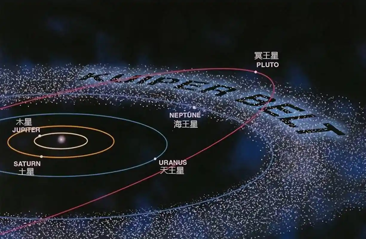 既然轨道有交叉的情况,冥王星和海王星会碰撞吗?_行星_太阳_天体