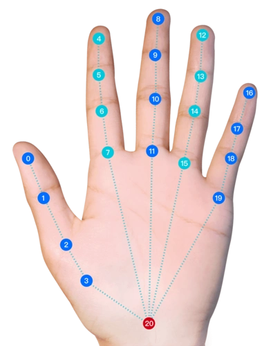 手势识别 产品概述 - 产品简介 - 文档中心 - 腾讯云