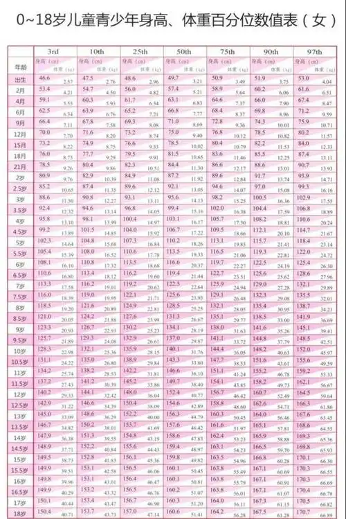 新儿童身高对照表来了6岁是身高分水岭快来对照一下