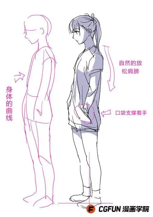 教你如何画好漫画教程44自然的侧面画法