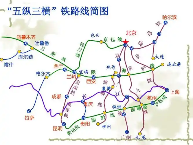 中国铁路五纵三横线路及交汇点城市