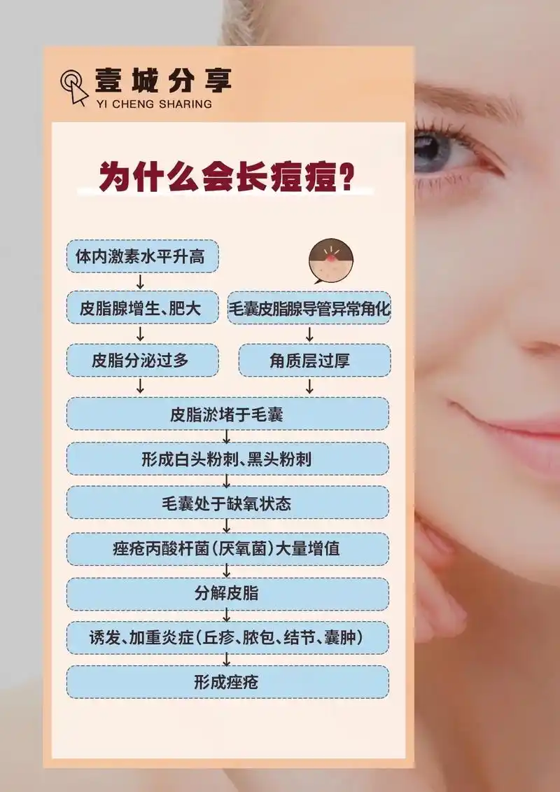 皮肤管理  #痘痘肌肤逆袭 - 抖音