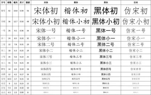 字体大小对照换算表