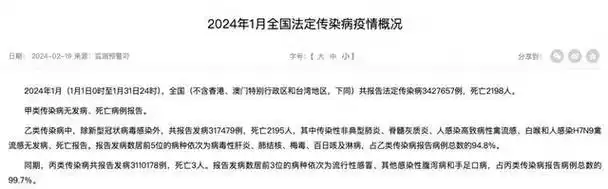 这种疾病进入高发期!|新冠肺炎_新浪新闻