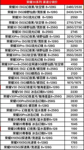 华为荣耀5g手机今日渠道最新价格供参考啊