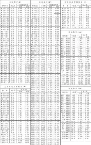 螺纹钻孔对照表