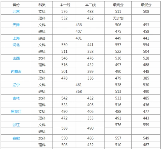 江苏海洋大学怎么样是几本师资排名揭秘有哪些热门优势专业