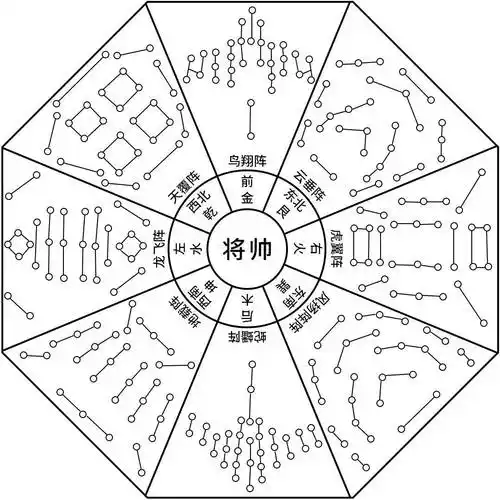 中也有相应记载:在夔州西市的江滩上还留有诸葛亮所布下的"八阵图"石