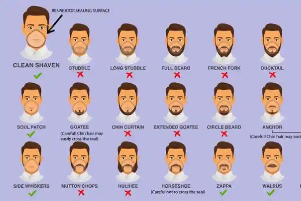 为降低新冠肺炎感染概率英国医疗机构建议男员工剃胡子