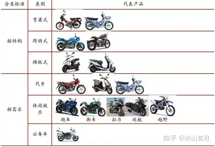 电动两轮车的分类和定义