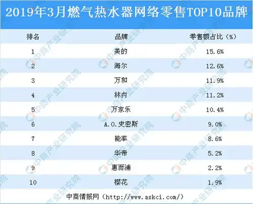 《2019-2024年中国燃气热水器行业市场前景及投资机会研究报告》,同时