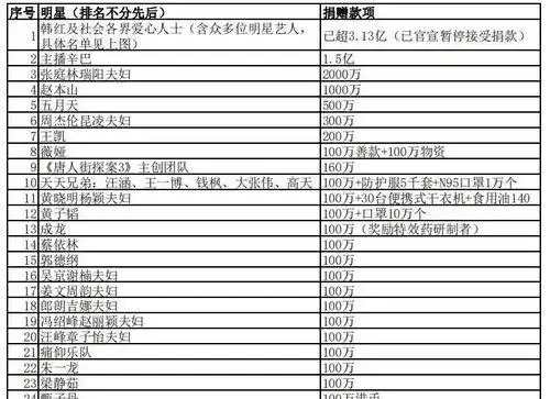明星改名一览表明星改名一览表原名