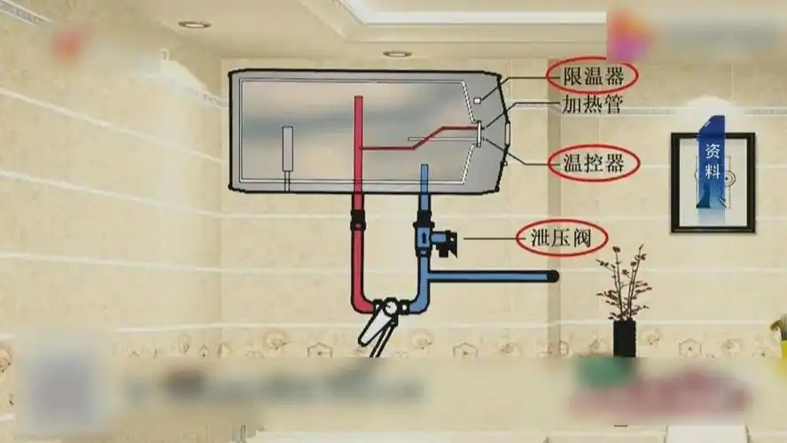 电热水器爆炸致人死亡如何避免