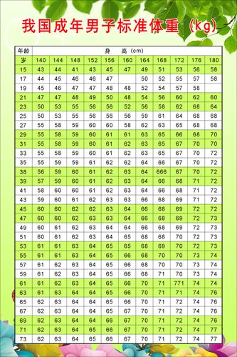 760海报印制展板写真喷绘443我国成年男子标准体重表