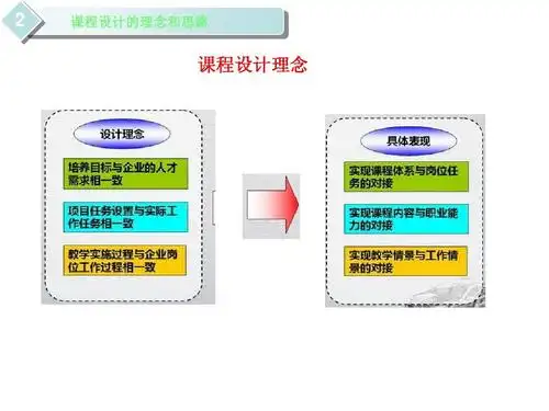 课程设计的理念和思路1