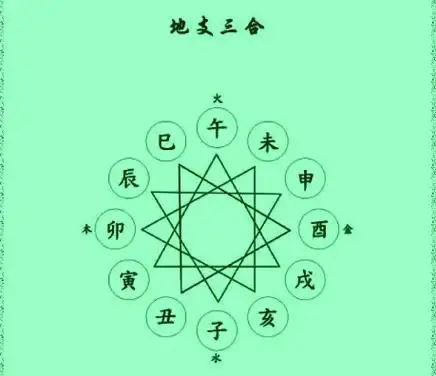 八字命理:干支刑冲合害图解-第一运势网