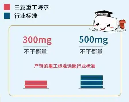 平衡量越低风扇运转越稳定mg=毫克(质量单位)300mg,大幅降低设备能耗