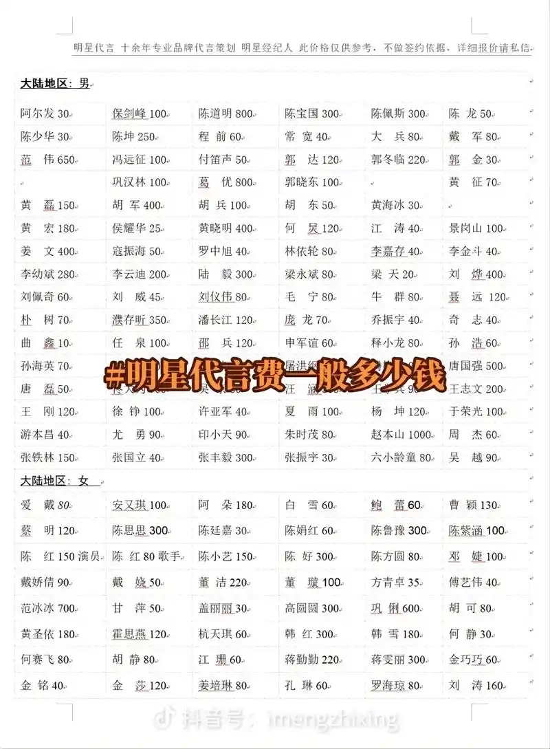 明星代言费一般多少钱.#明星代言 明星肖像权两年代言费用多少 - 抖音