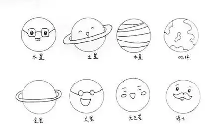接下来在每个星球下面写上他们相对应的名字.