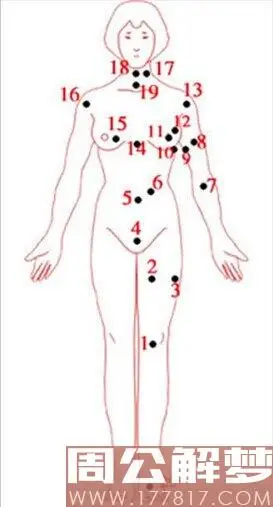 女人身体的痣与命运图女人身体上长痣图解