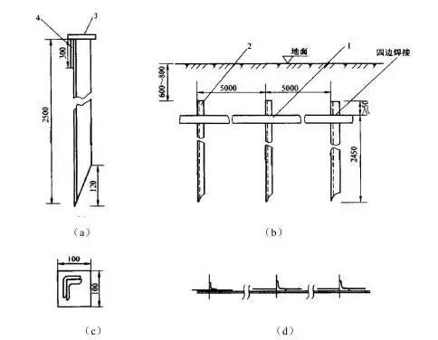 人工接地体制作不符合要求