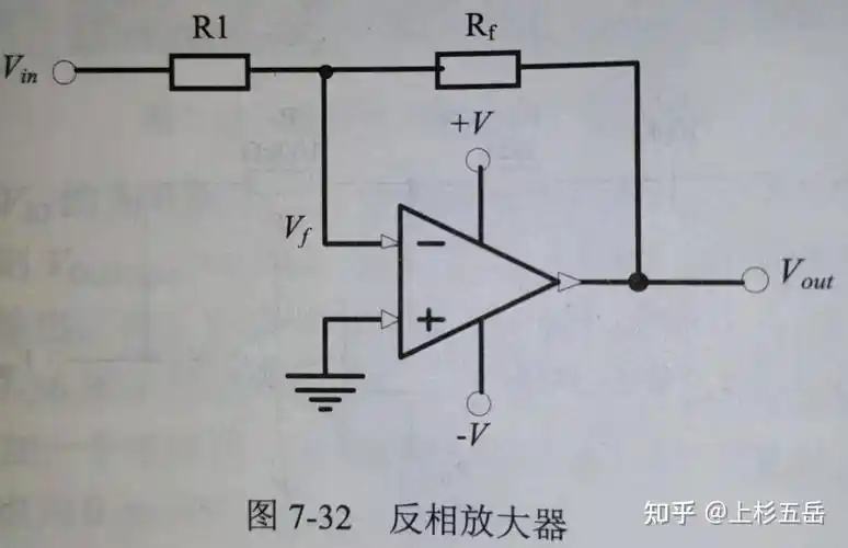 只要理解了运放的虚短和虚断,我们便可以推导出放大电路和运算电路的