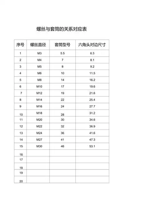 螺丝与套筒的关系对应表